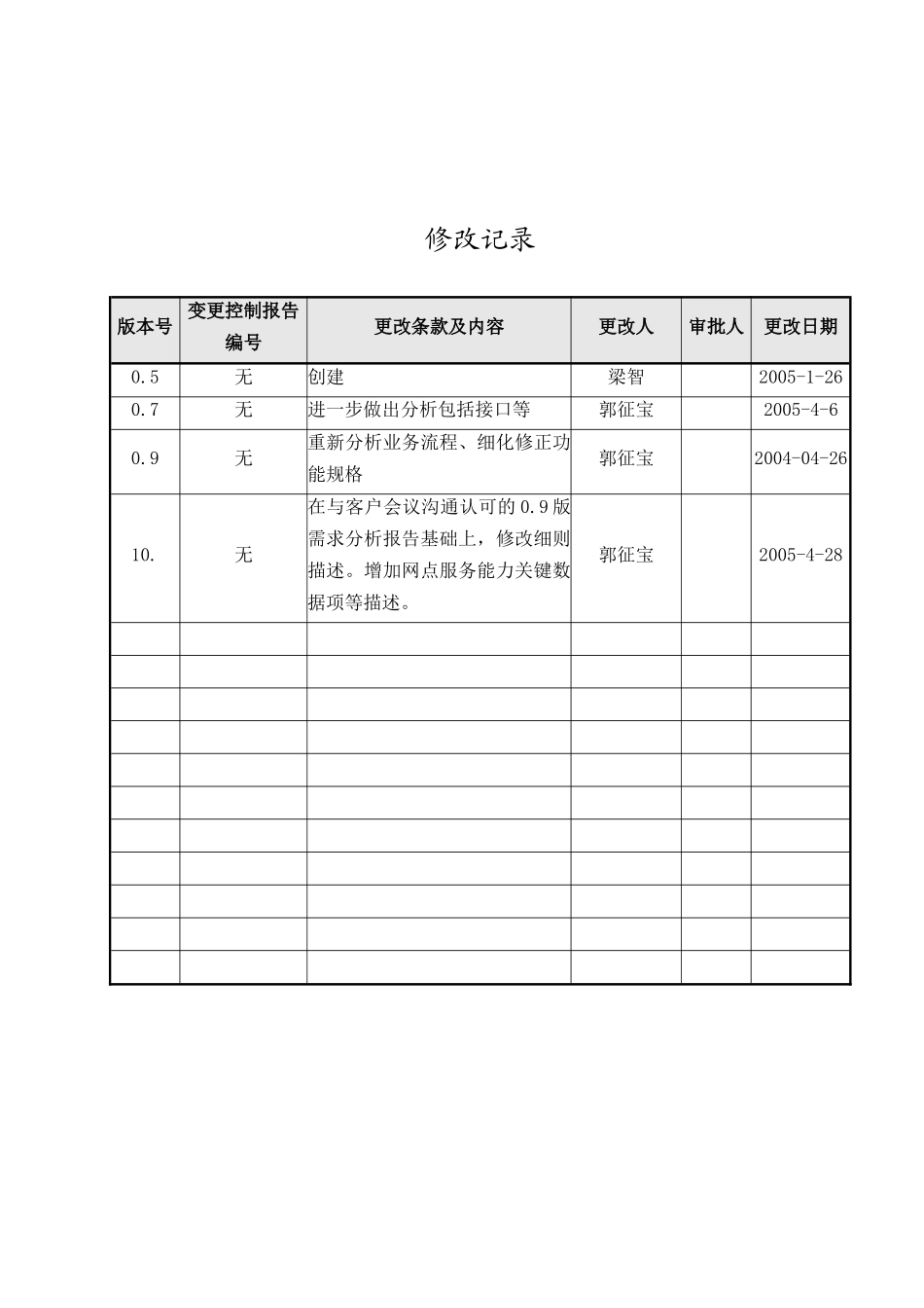 XX家电售后系统需求规格说明书_第3页
