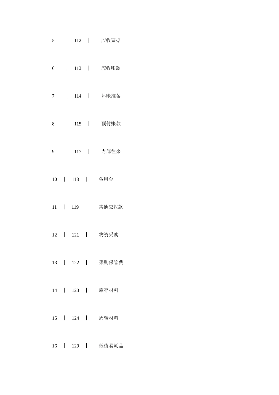 装饰行业会计核算-建账MicrosoftWord文档_第3页