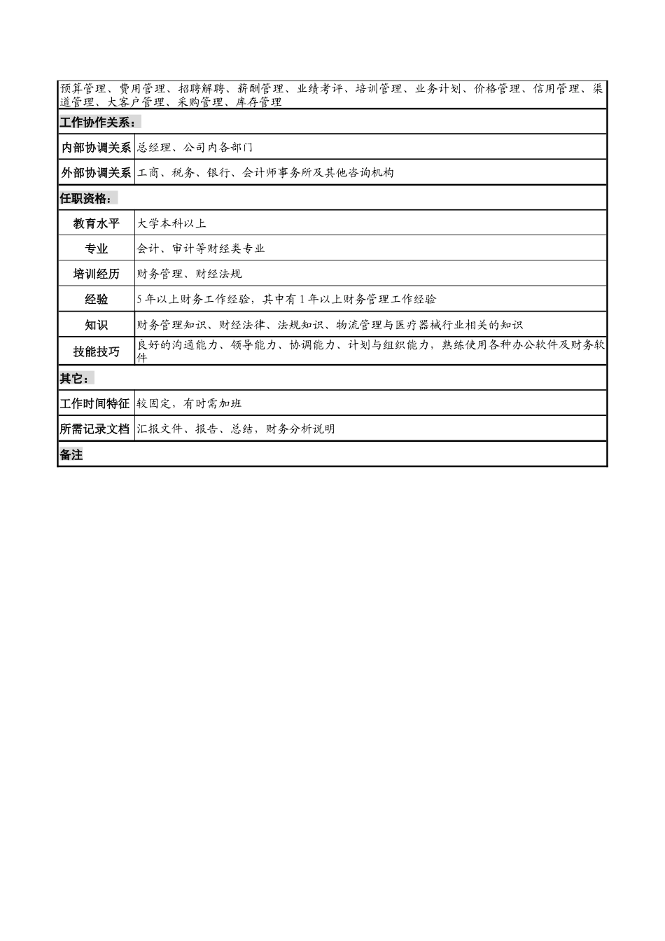 山谷蓝&泰科曼贸易公司财务总监职位说明书_第3页