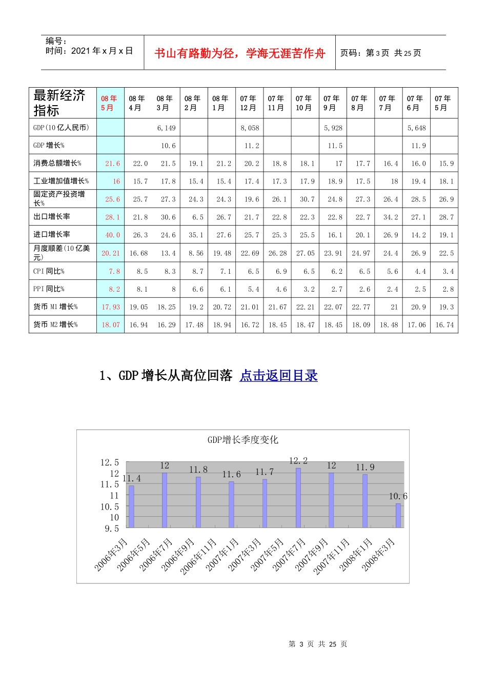 上半年宏观经济综述_第3页