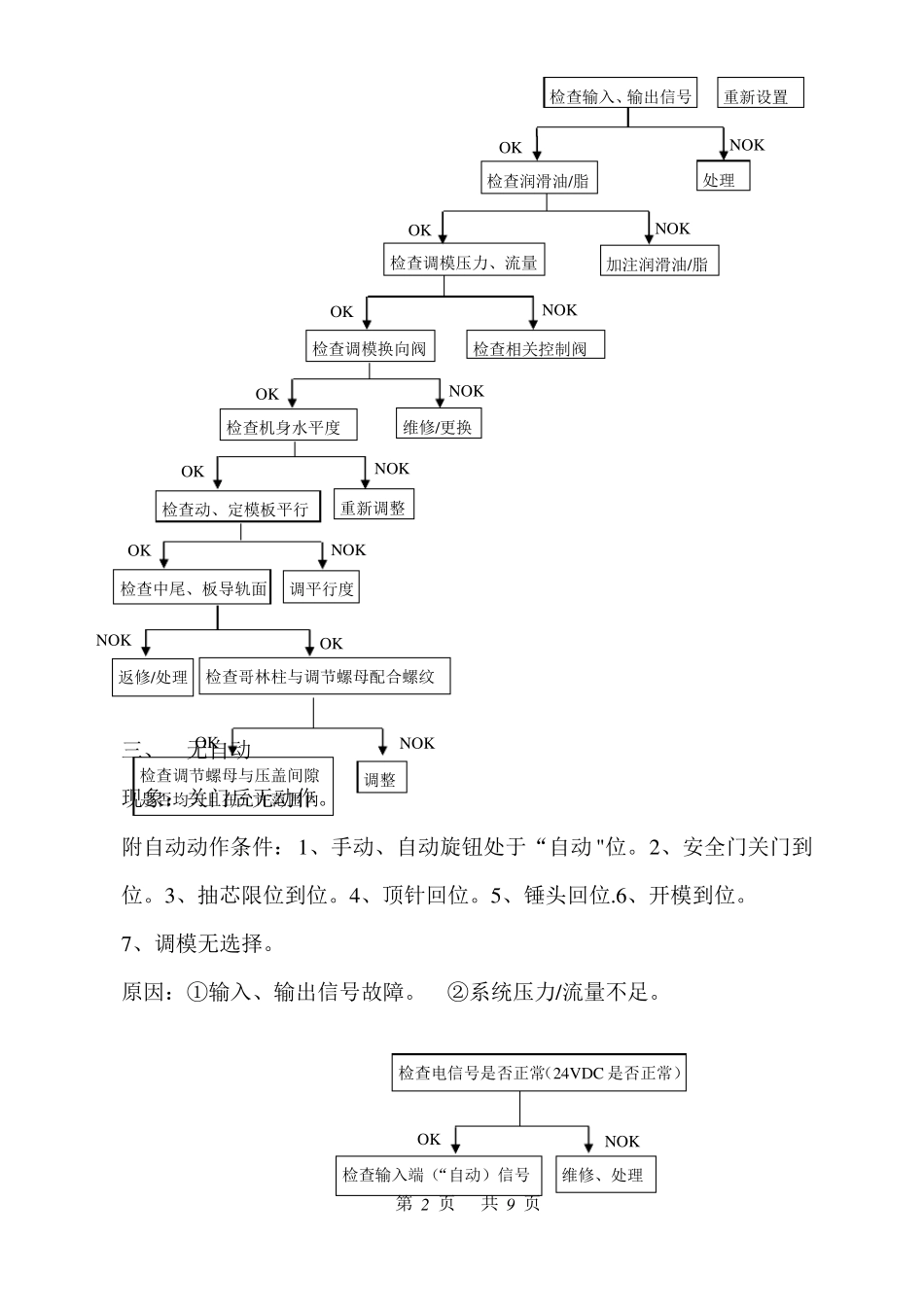 压铸机维修作业指导维修流程图_第2页