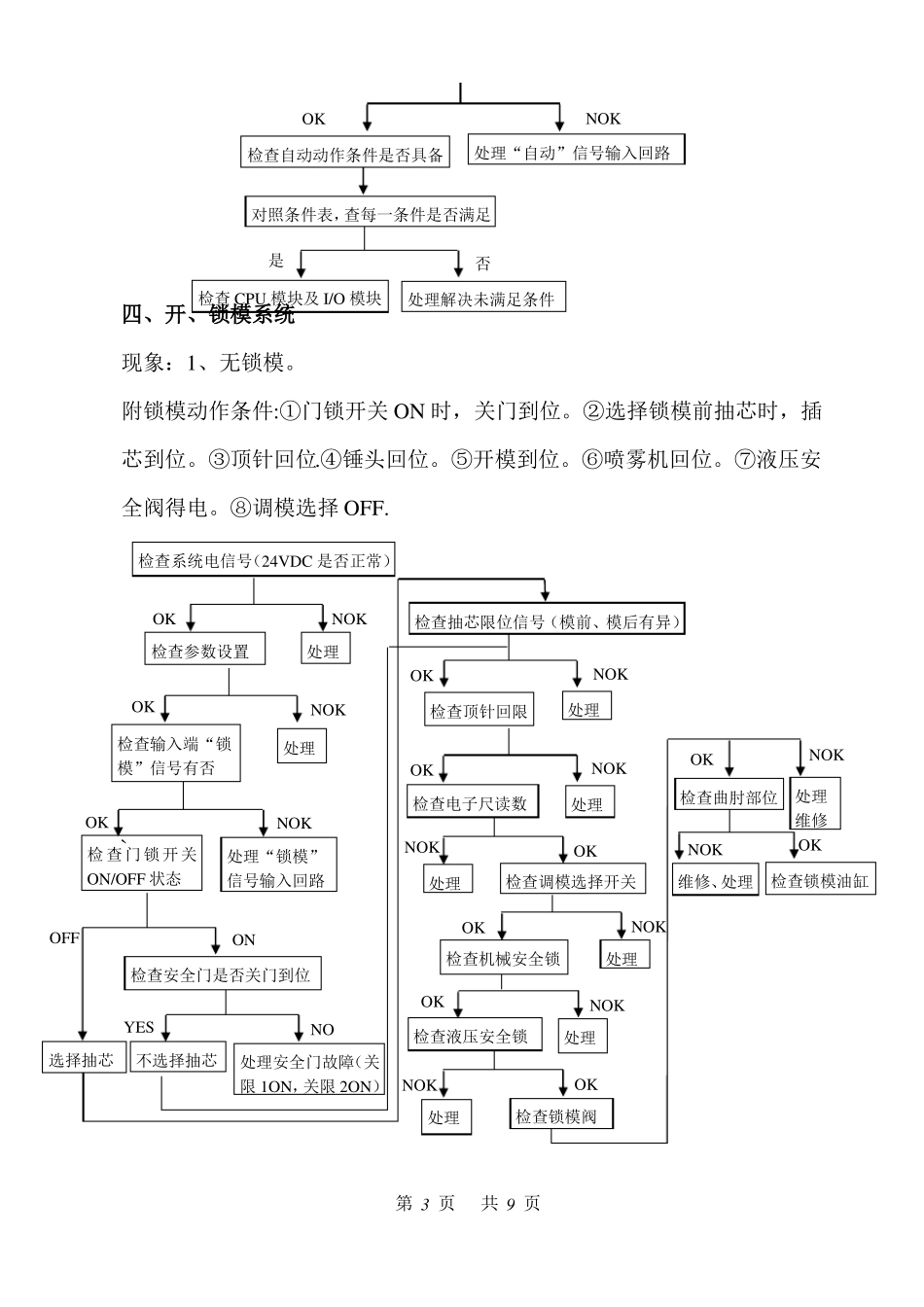 压铸机维修作业指导维修流程图_第3页