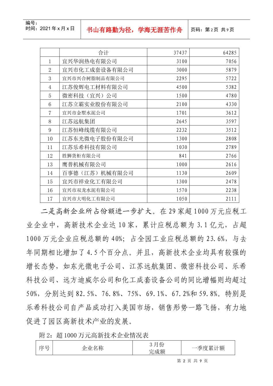 环科园一季度工业经济运行分析_第2页