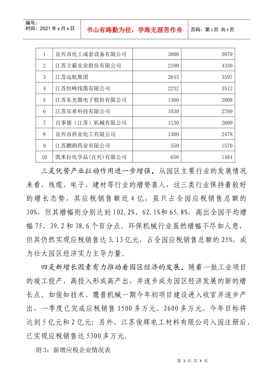 环科园一季度工业经济运行分析_第3页