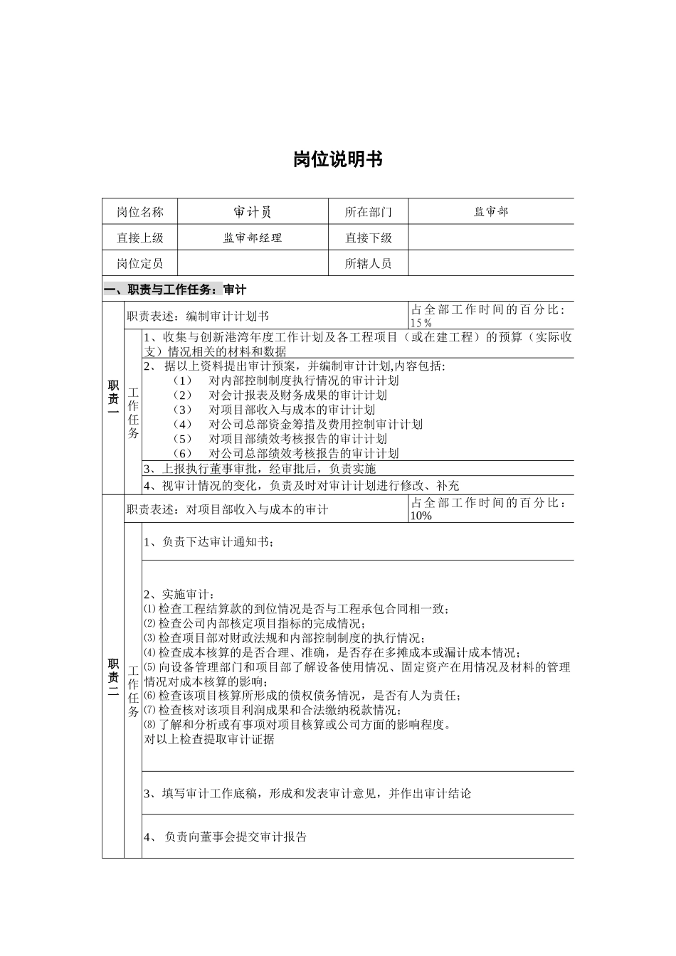 监审部-审计员岗位说明书_第1页