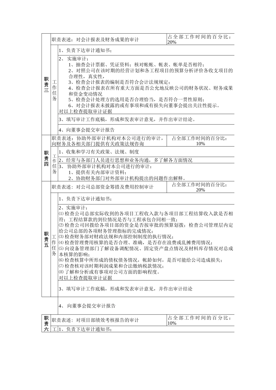 监审部-审计员岗位说明书_第2页