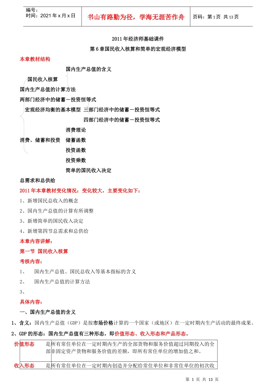 XXXX年经济师基础课件--6_第1页