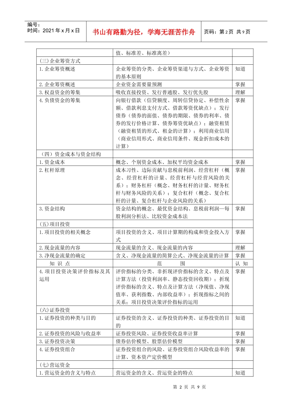 《财务管理》考试大纲_第2页
