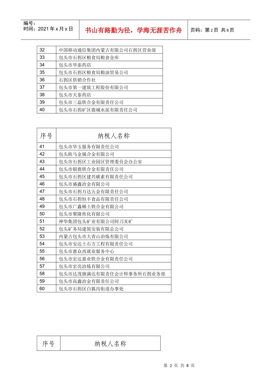 包头市石拐区地税局B级信用纳税人一览表_第2页
