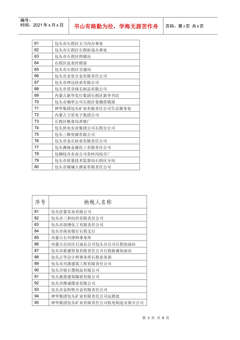 包头市石拐区地税局B级信用纳税人一览表_第3页