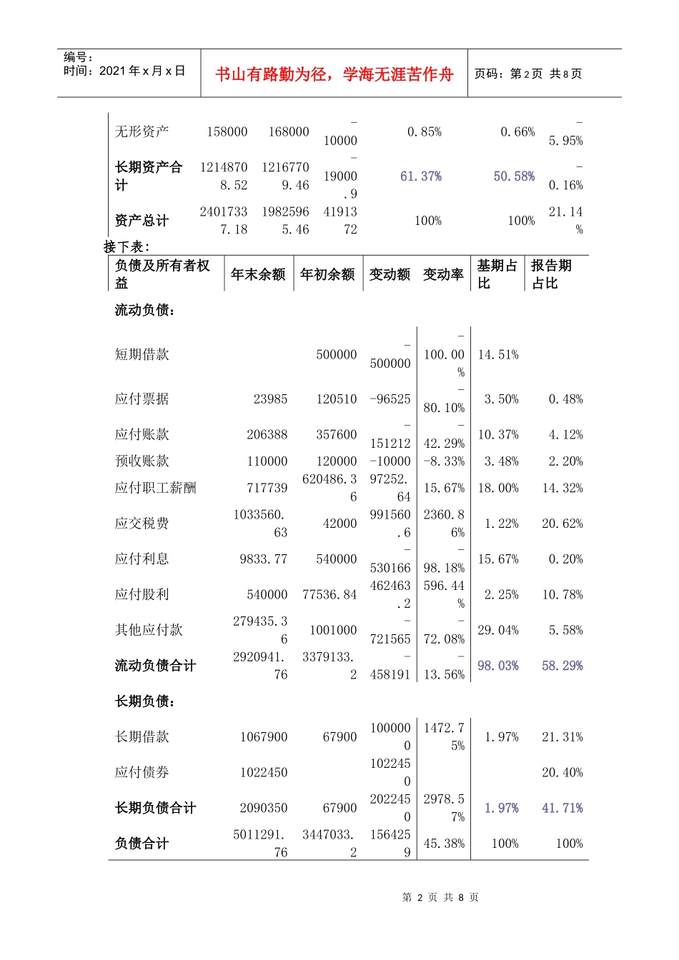 财务分析模拟实训报告_第2页