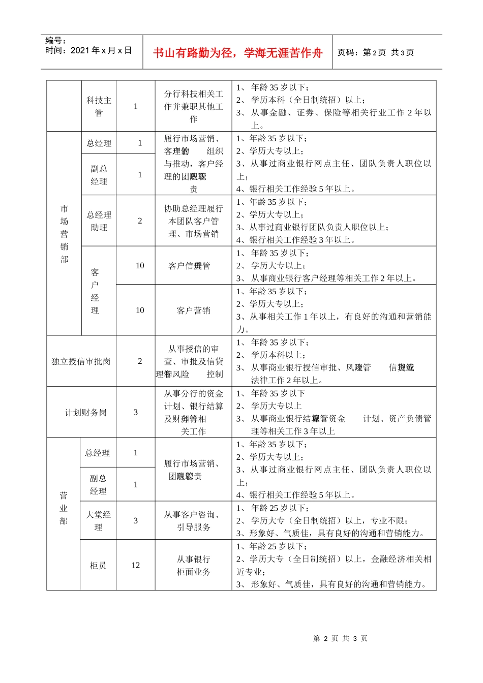 九江银行南昌分行（筹）_第2页