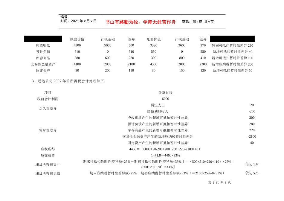 (七)所得税专题_第3页