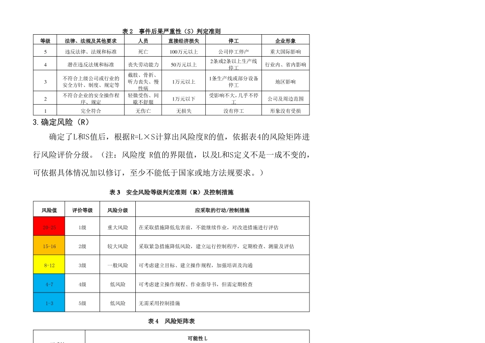 粮食加工企业安全生产风险分级管控与生产安全事故隐患排查治理双重预防机制_第2页