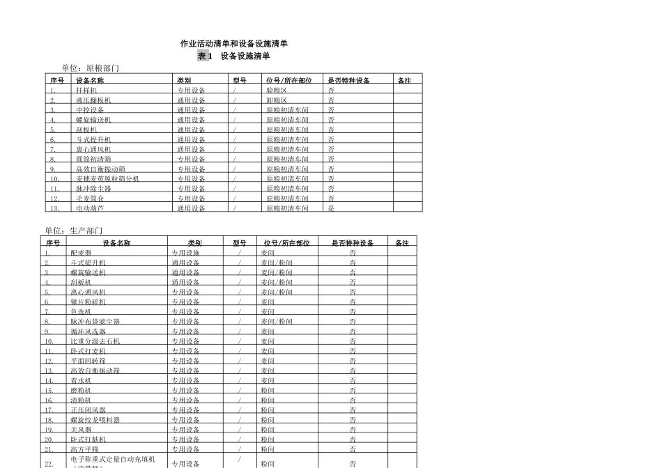 粮食加工企业安全生产风险分级管控与生产安全事故隐患排查治理双重预防机制_第3页