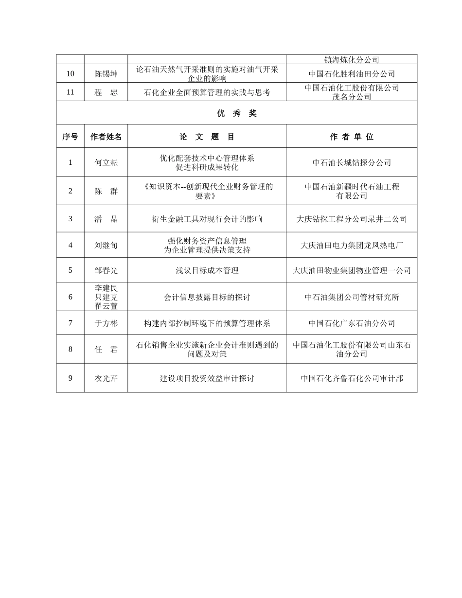 中国总会计师协会石油分会_第2页