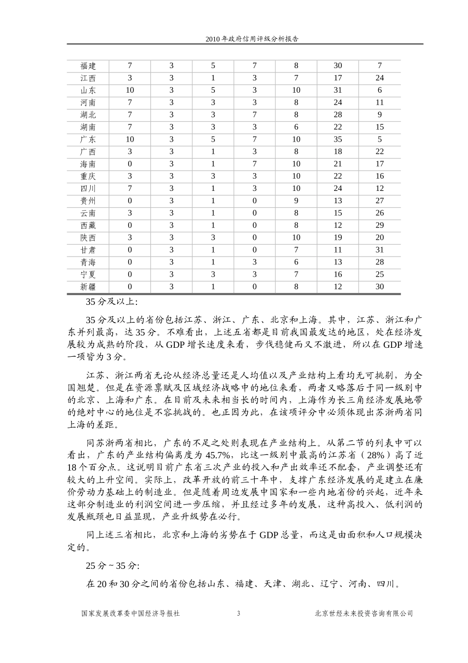 地方政府信用评级报告_第3页