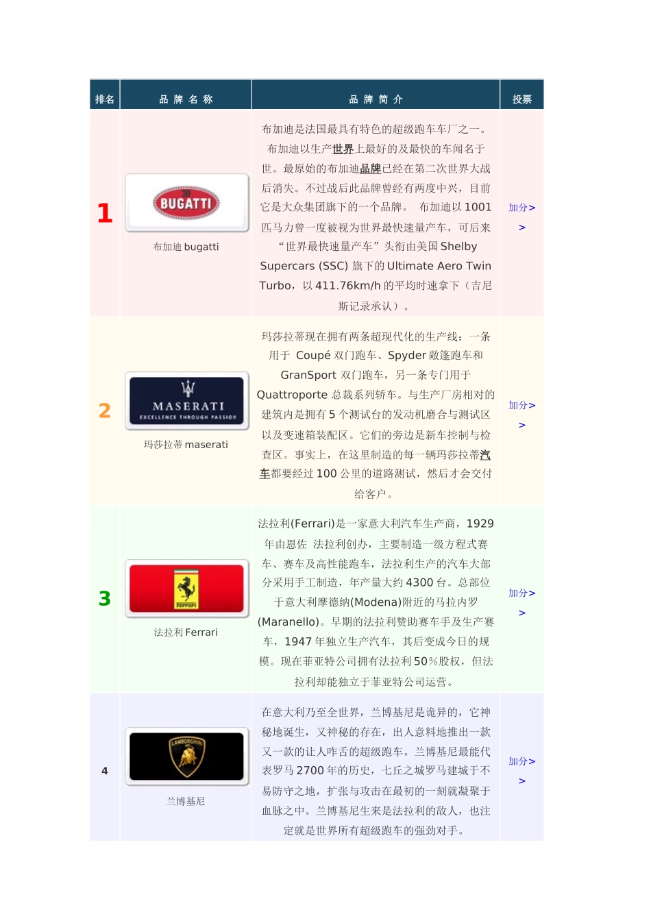 十大消费者首选“世界顶级跑车”品牌榜_第2页