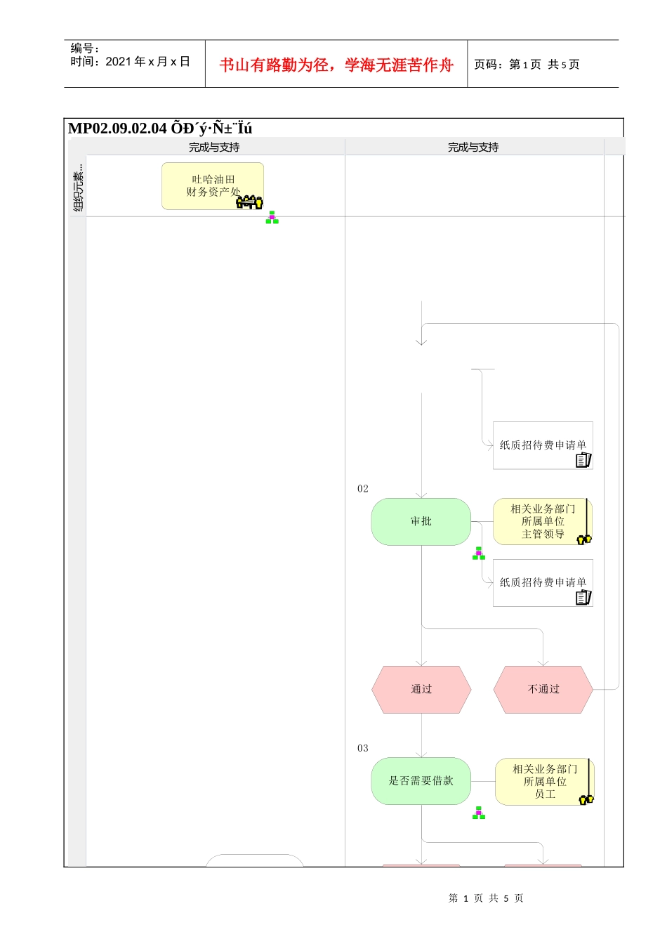 MP02.09.02.04 招待费报销_第1页