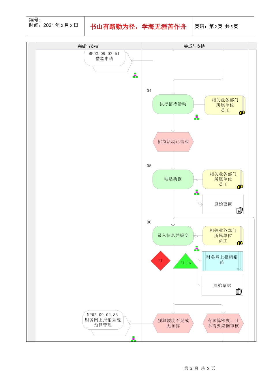 MP02.09.02.04 招待费报销_第2页
