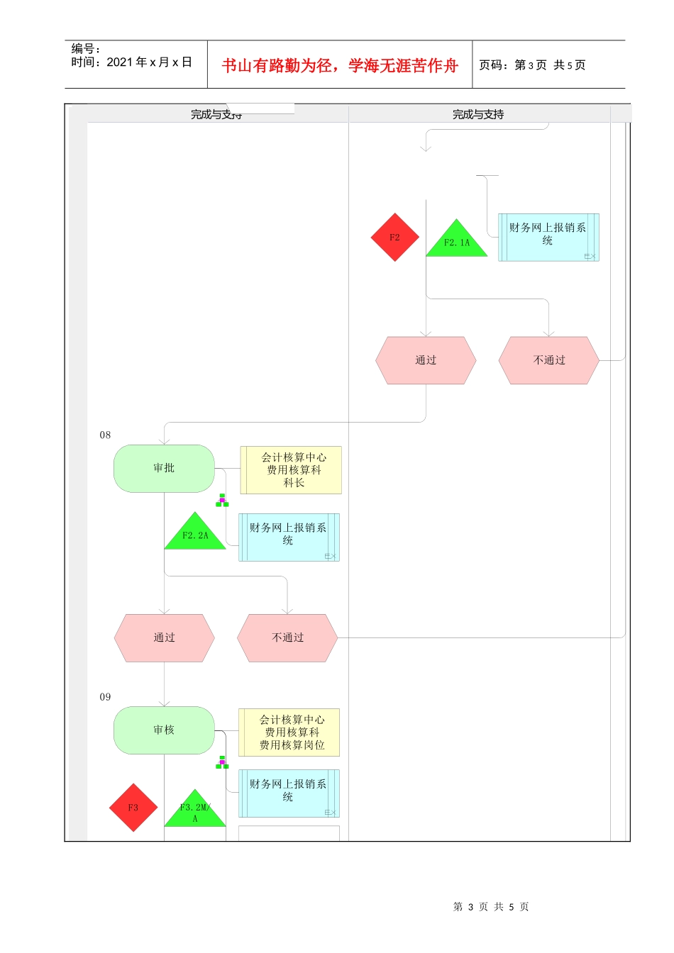 MP02.09.02.04 招待费报销_第3页