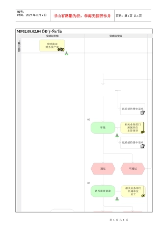 MP02.09.02.04 招待费报销
