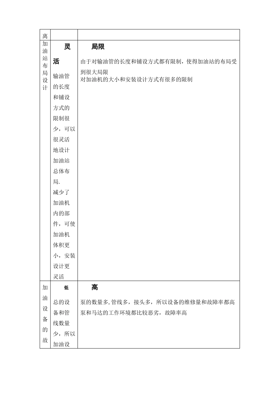 加油站潜油泵与自吸式加油区别_第2页