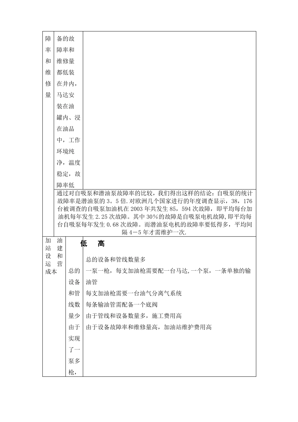 加油站潜油泵与自吸式加油区别_第3页