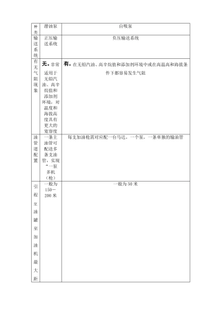 加油站潜油泵与自吸式加油区别