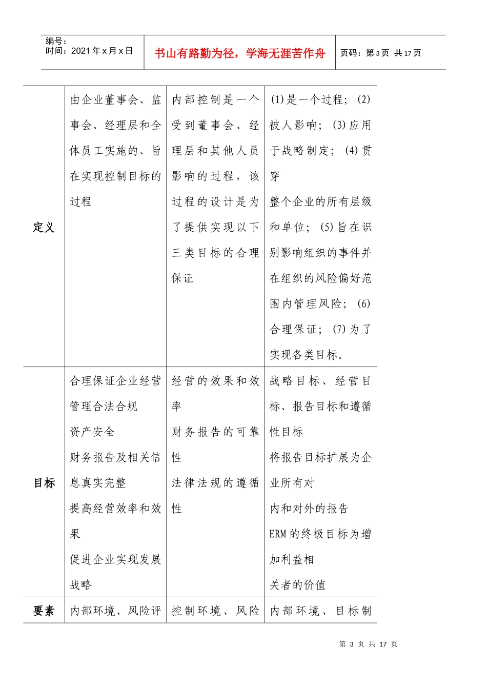 《企业内部控制基本规范》解读_第3页