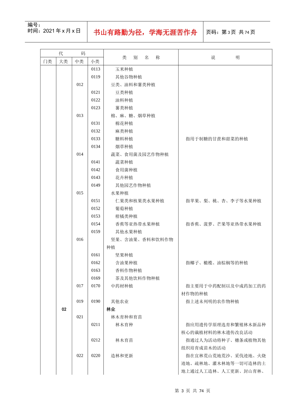 2019年国民经济行业分类()_第3页