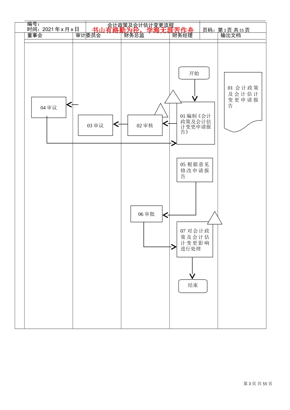 财务报告编制流程内部控制(标准模板)(DOC43页)_第3页