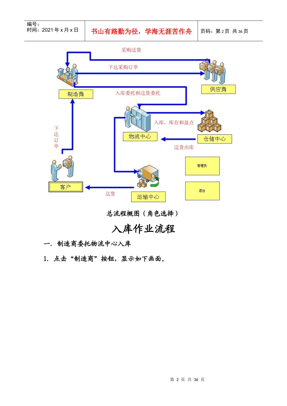 仓储管理系统PDA出入库盘点操作指导书_第2页