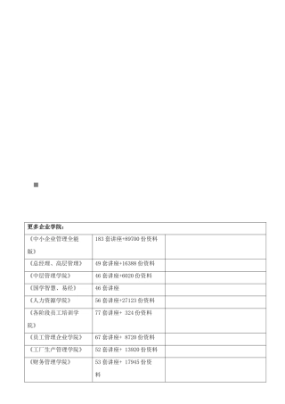 安全投入资金管理相关规定