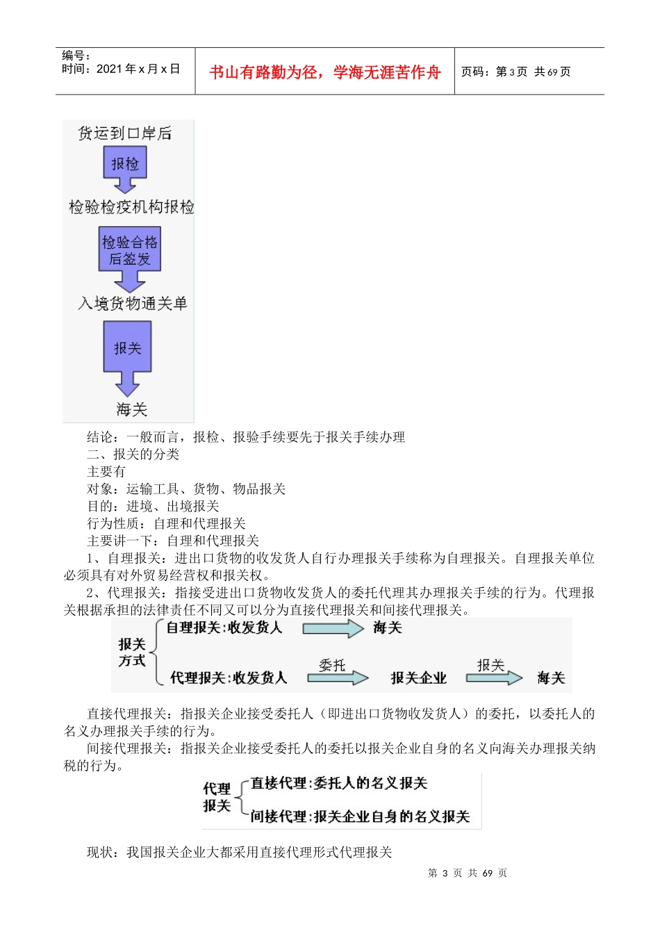 报关员考试重点内容详解_第3页