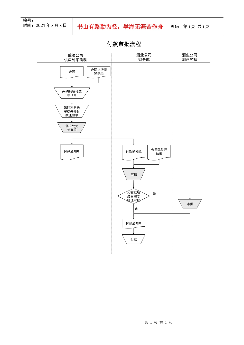 某酒业生产企业采购付款审批流程_第1页