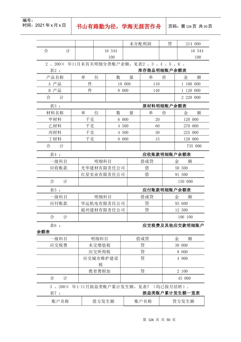 会计实习资料-丰源实业有限责任公司(DOC 41页)_第2页