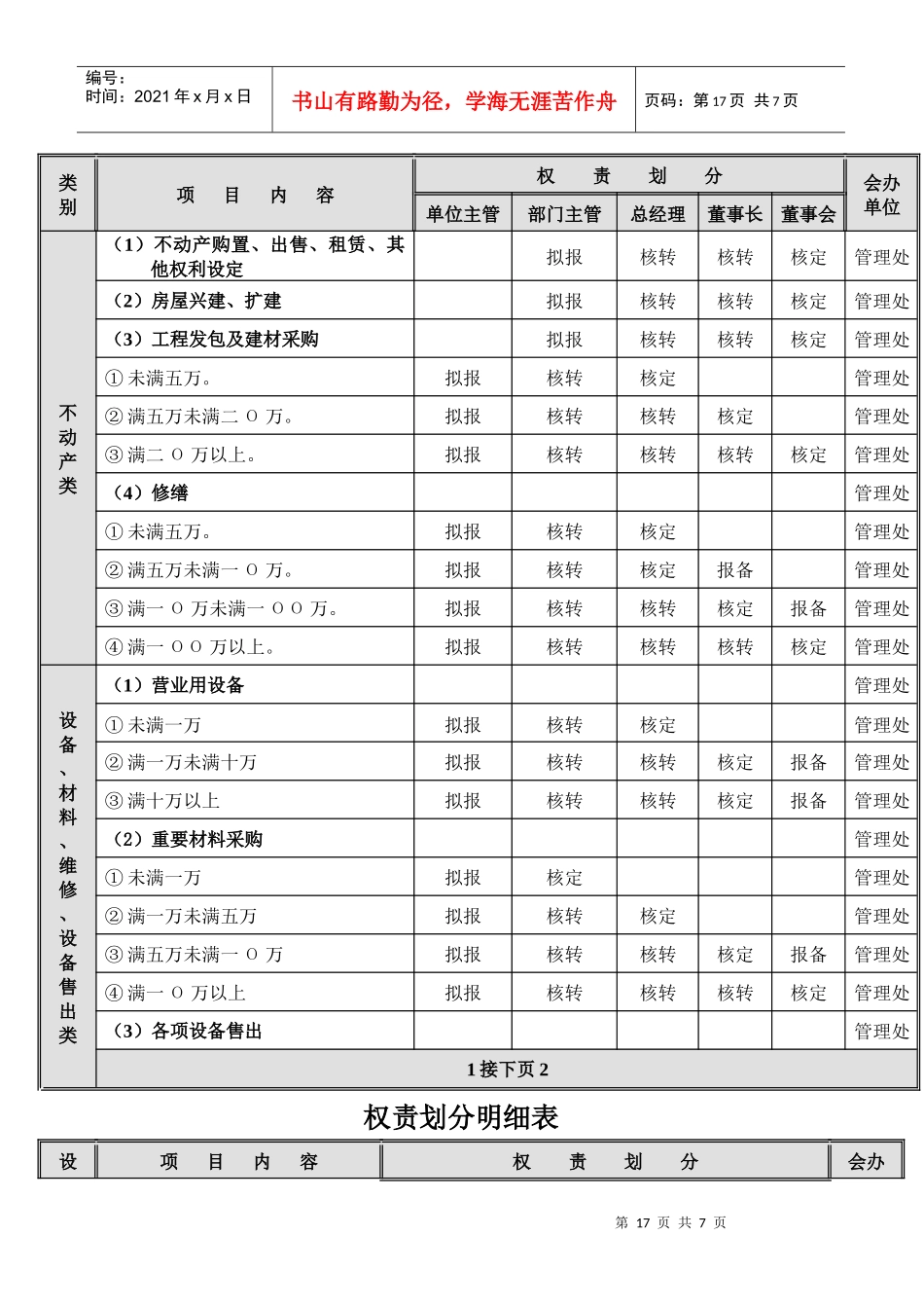 权责划分规章财务_第2页