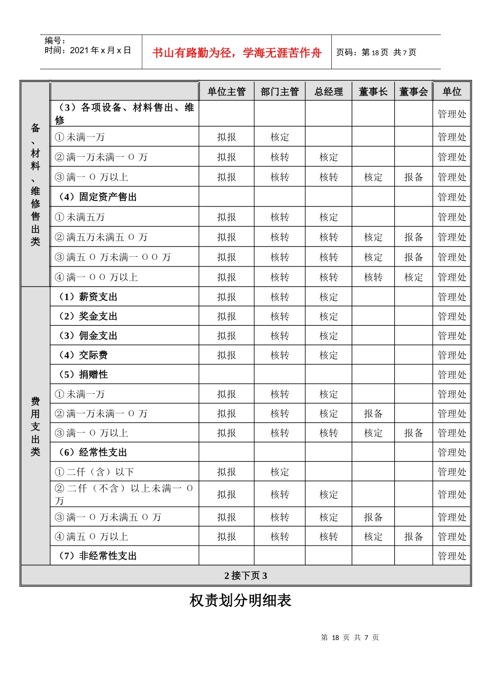 权责划分规章财务_第3页