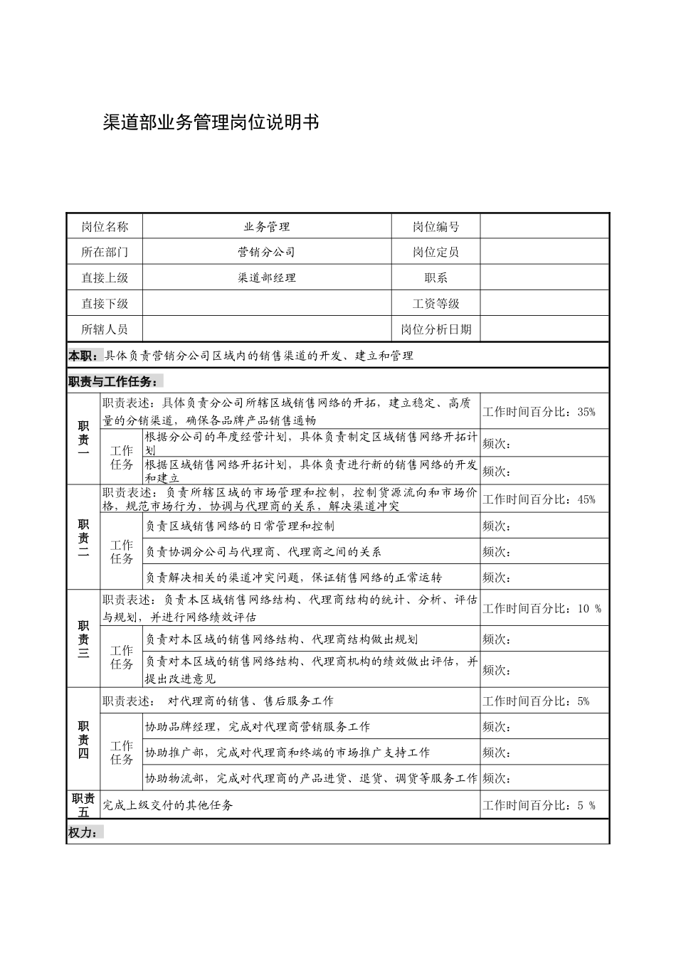 制鞋企业渠道部业务管理岗位说明书_第1页