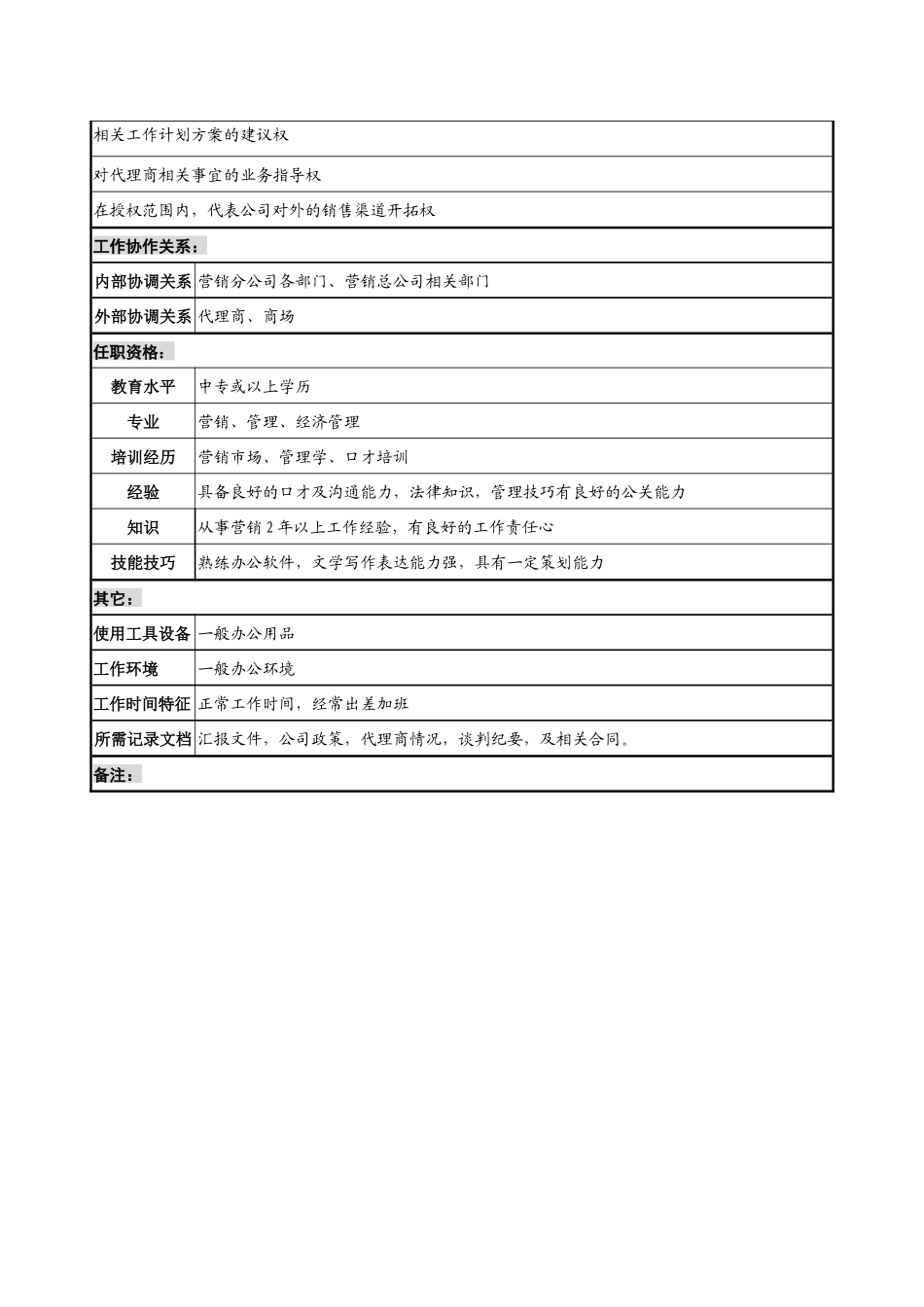 制鞋企业渠道部业务管理岗位说明书_第2页