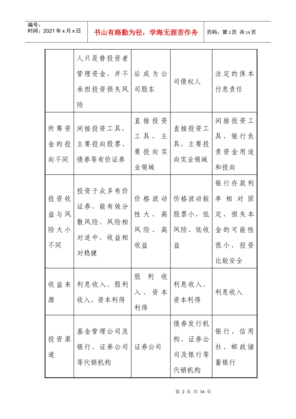 基金投资人权益须知-封面：_第2页