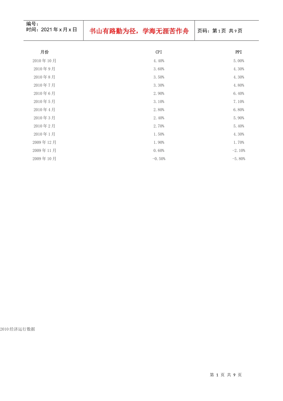 XXXX经济运行数据_第1页