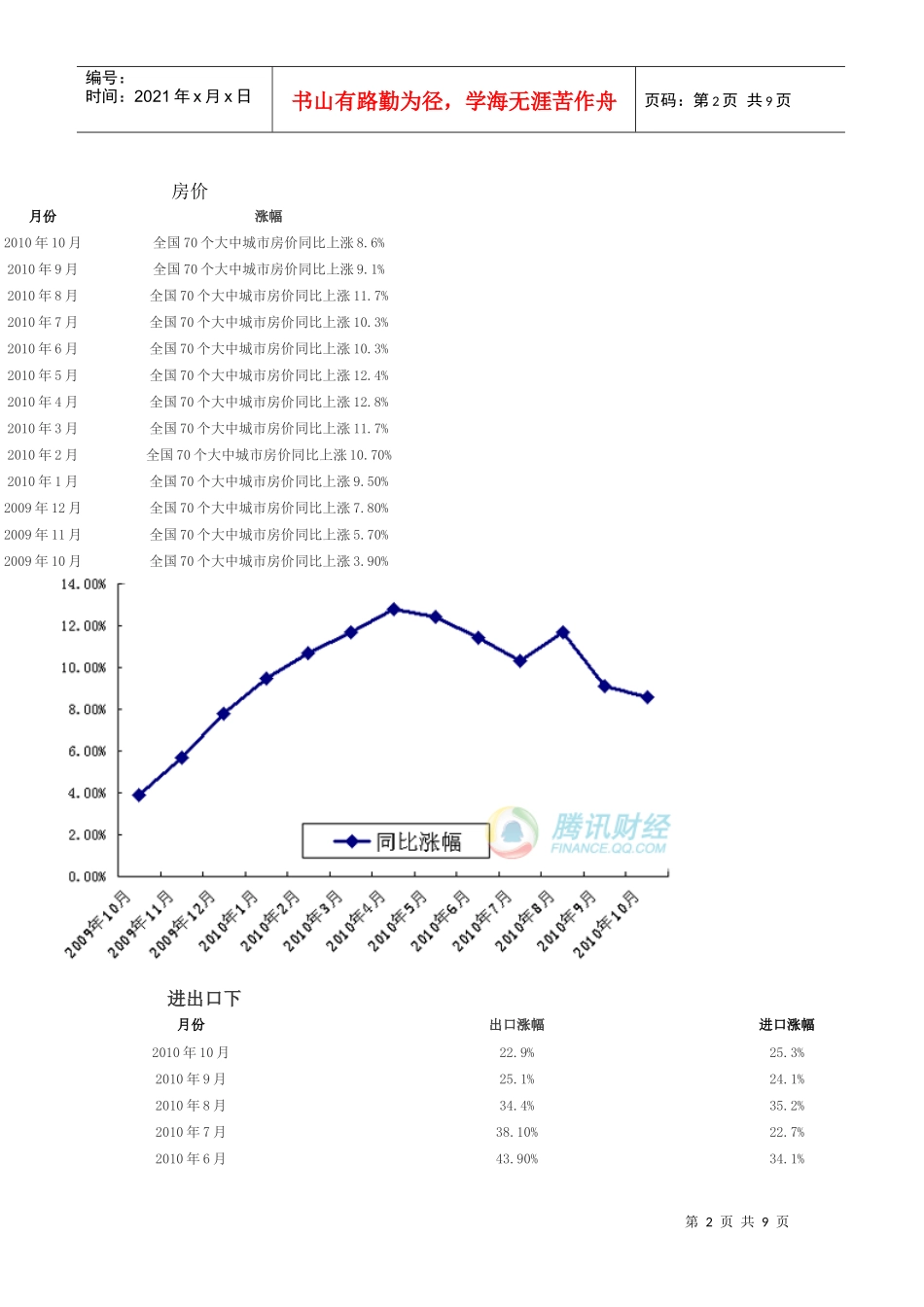 XXXX经济运行数据_第2页