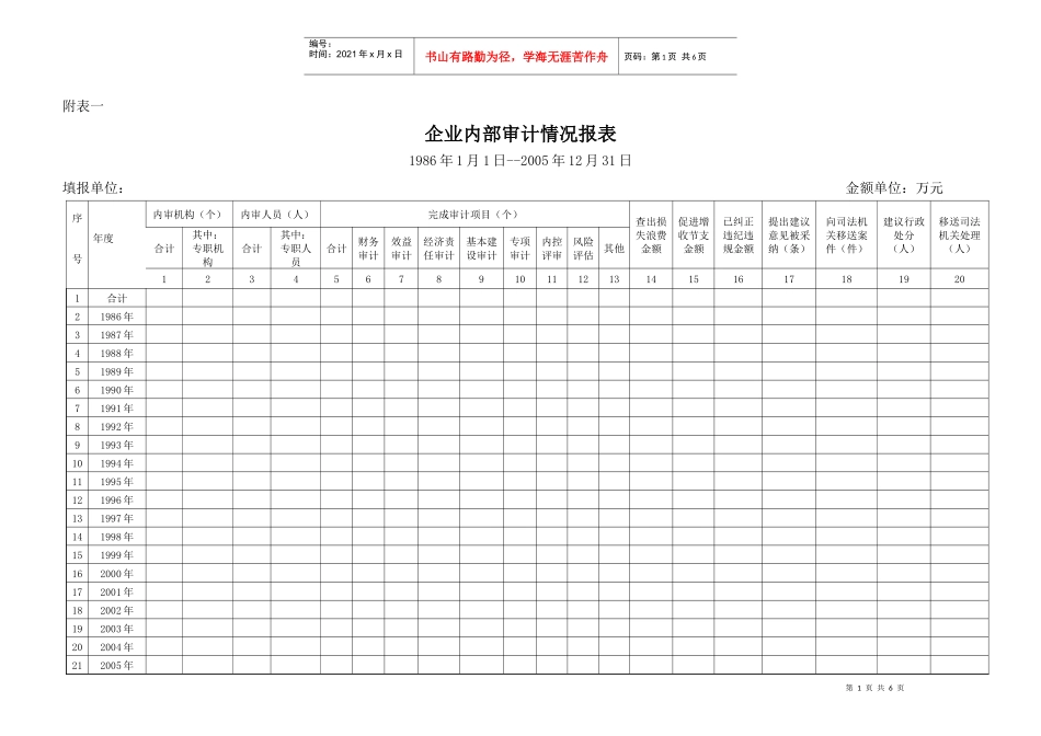 企业内部审计情况报表_第1页