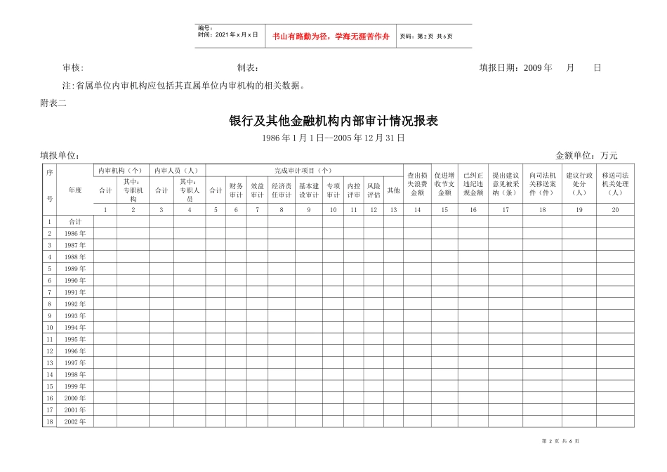 企业内部审计情况报表_第2页