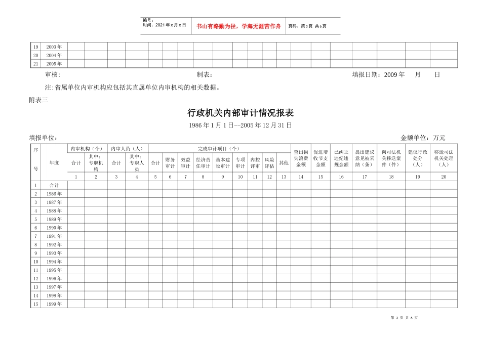 企业内部审计情况报表_第3页