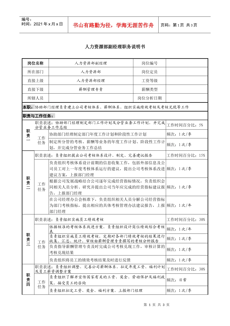 信托投资公司人力资源部副经理职务说明书_第1页