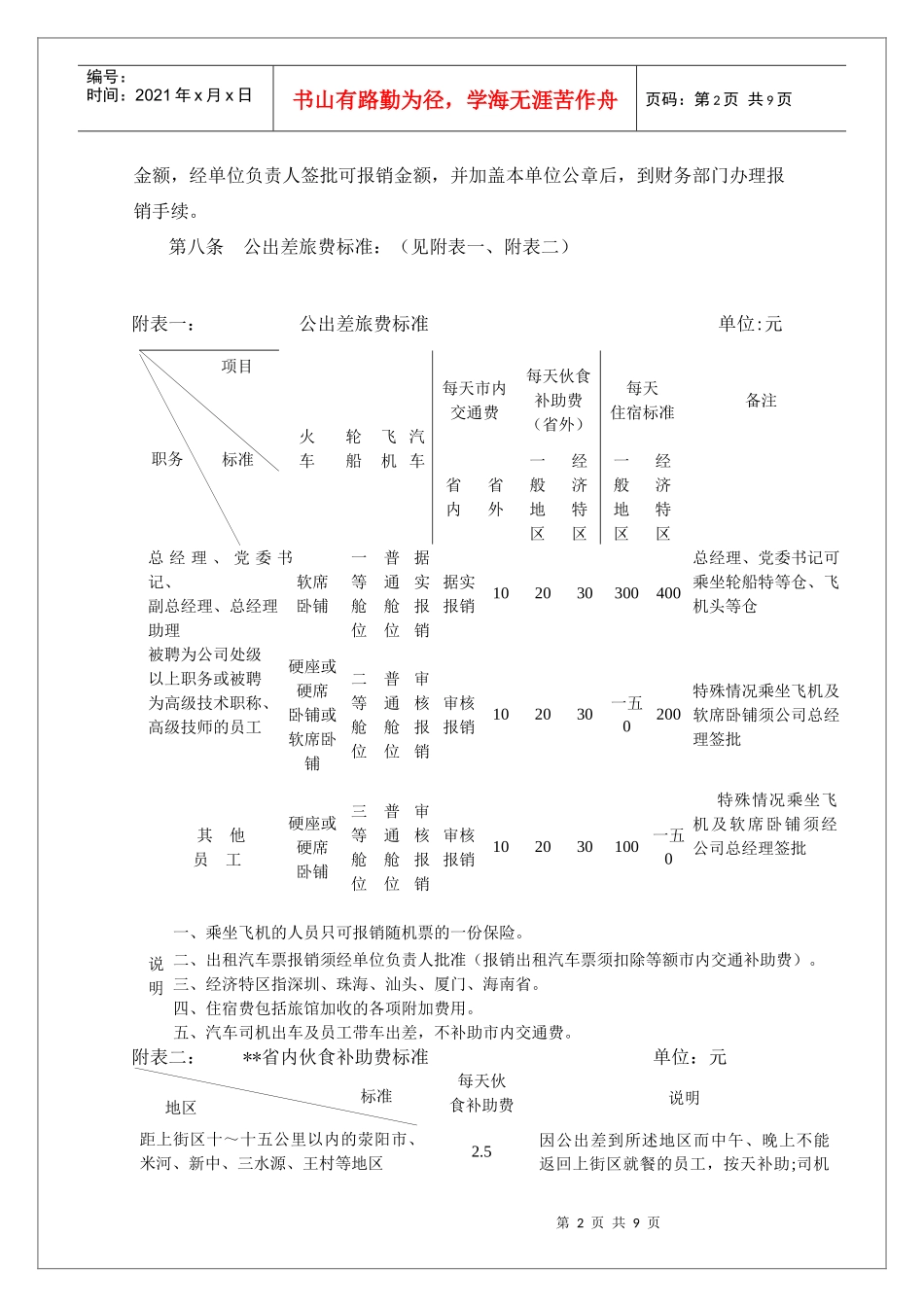 某公司员工差旅费的报销规定_第2页