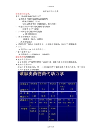 糖尿病药物的分类